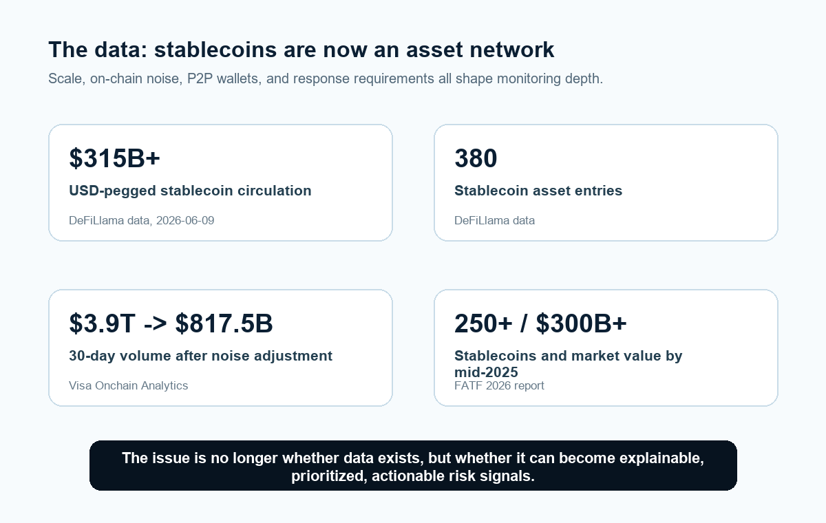 Stablecoin data anchors