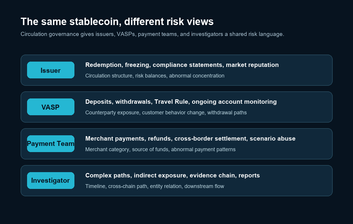 Stablecoin responsibility map