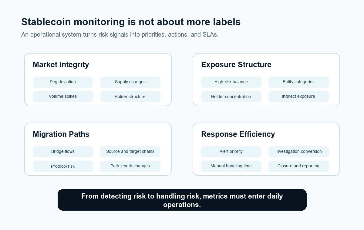 Stablecoin risk operating metrics